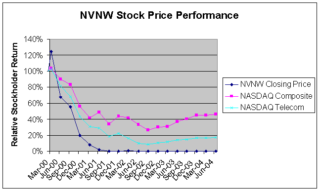 (PERFORMANCE GRAPH)